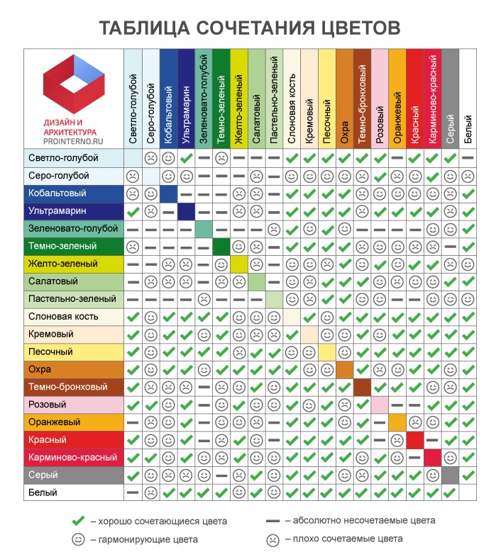 Сочетание цветов в интерьере фото 2